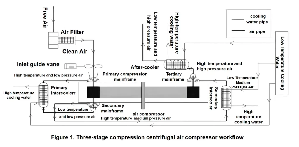 Suction Parameters