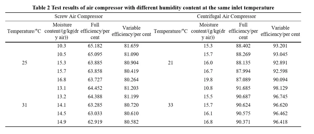 Suction Parameters