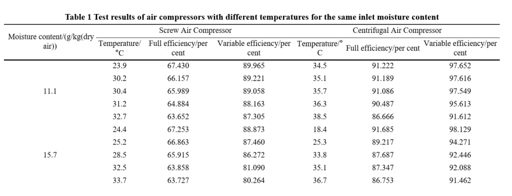 Suction Parameters