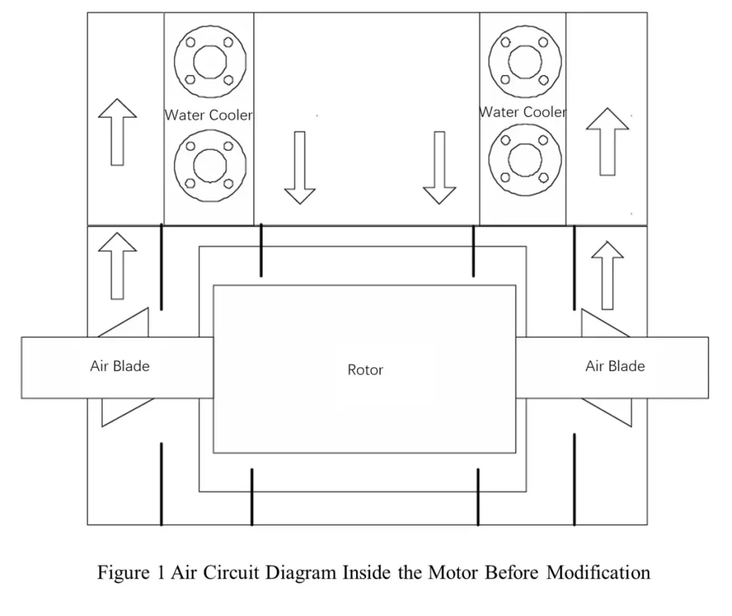 Air Compressor Motors