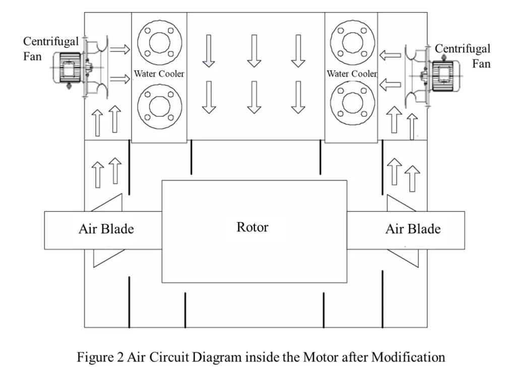 Air Compressor Motors