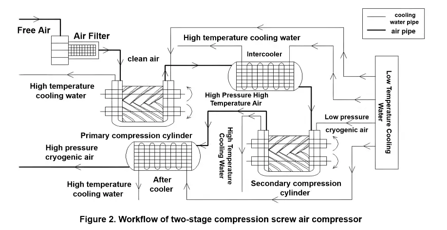 Suction Parameters