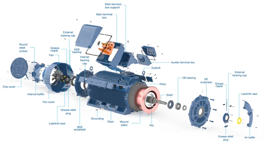 DC Industrial Motors