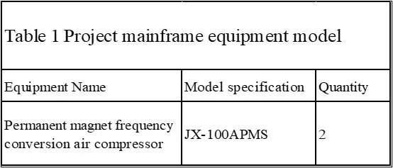 Permanent Magnet 