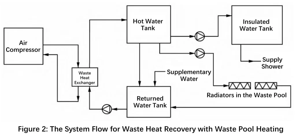 Waste Incineration Power Station