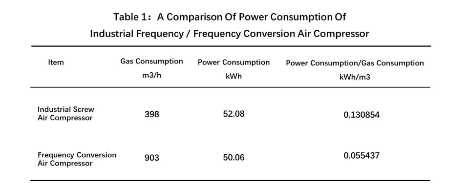 Air compressors